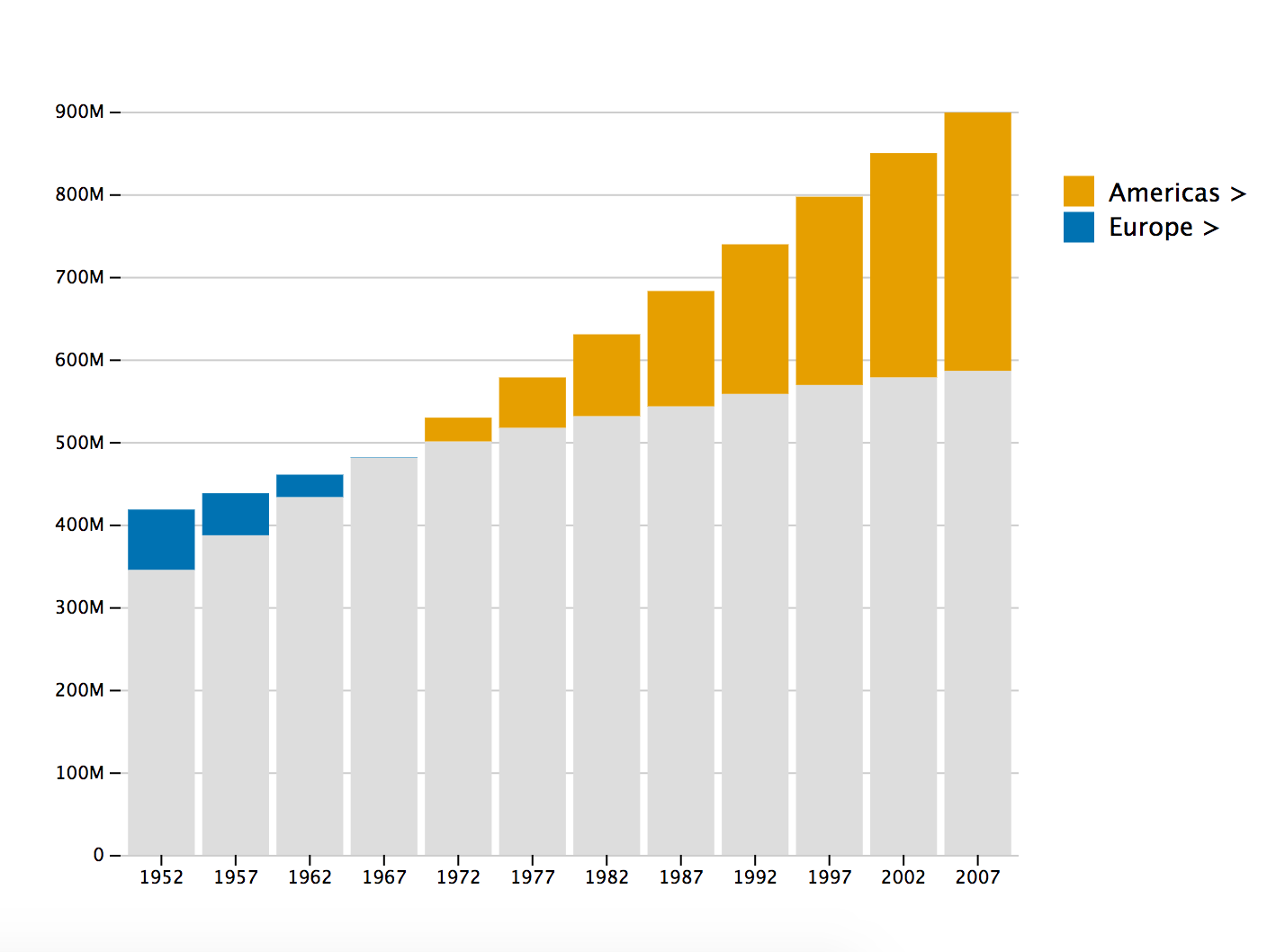 Introducing compareBars Simplify comparative bar charts