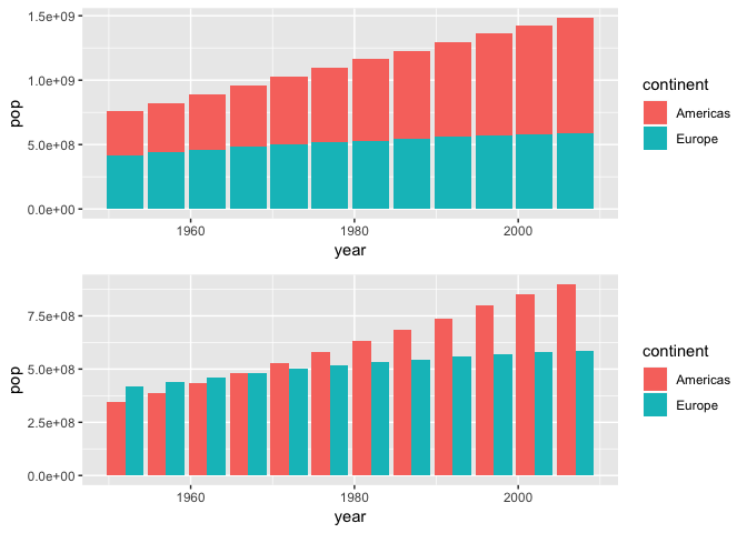 Pop Charts By Year